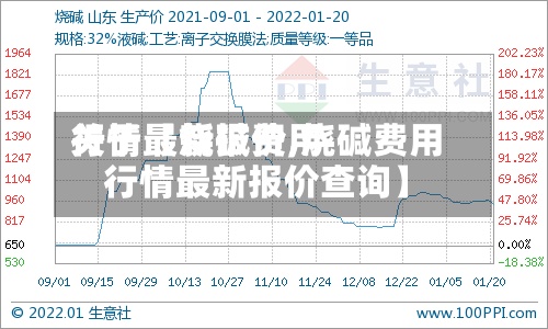 关于【烧碱费用行情最新报价,烧碱费用行情最新报价查询】