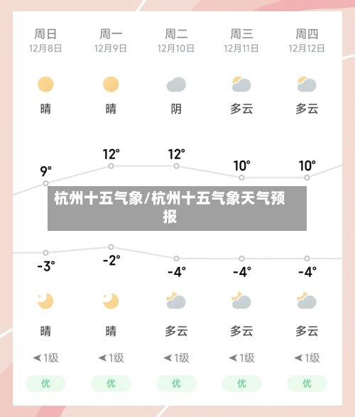 杭州十五气象/杭州十五气象天气预报-第2张图片