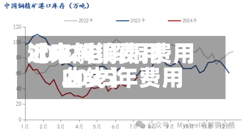近来【电解铜费用2012电解铜费用2025年费用曲线】