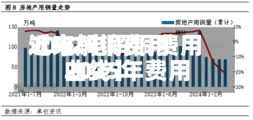 近来
【电解铜费用
2012电解铜费用
2025年费用
曲线】-第3张图片