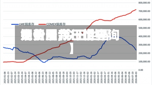 关于【今日世界铜费用走势图,今日世界铜价最新行情查询】