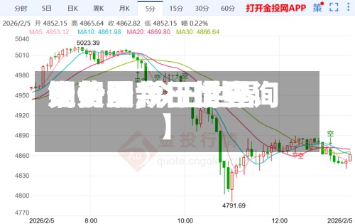 关于【今日世界
铜费用
走势图,今日世界
铜价最新行情查询】-第2张图片