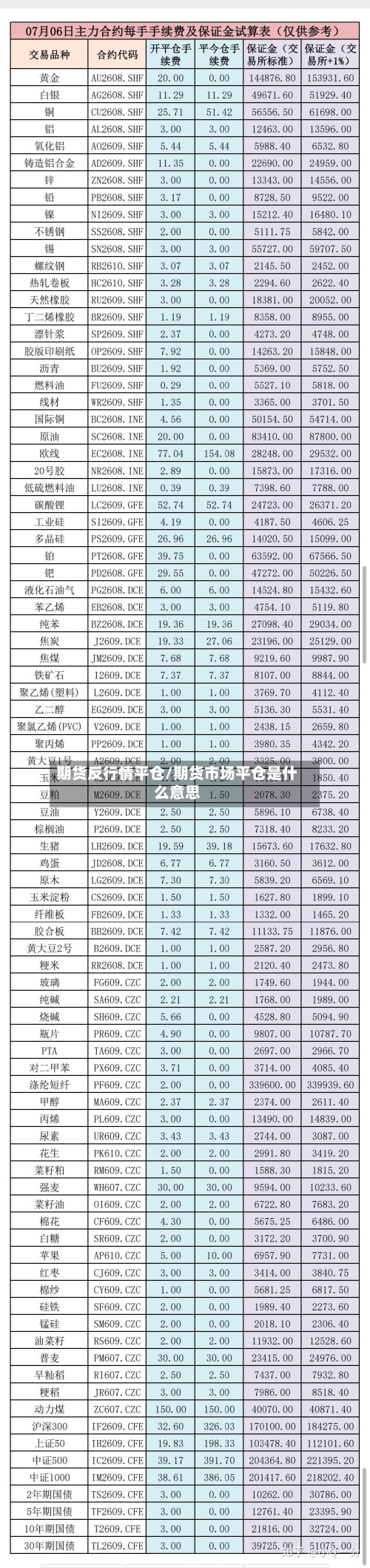 期货反行情平仓/期货市场平仓是什么意思-第3张图片