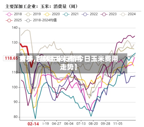 关于【最新玉米费用
吉林,吉林玉米行情今日玉米费用
走势】-第3张图片