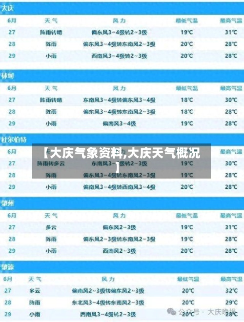 【大庆气象资料,大庆天气概况】-第3张图片