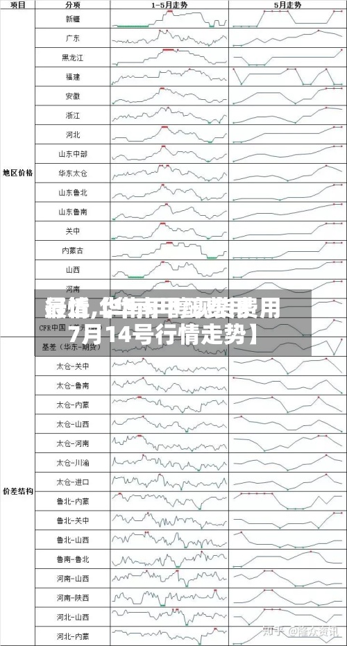 最近【华南甲醇费用
行情,华南甲醇现货费用
7月14号行情走势】-第2张图片