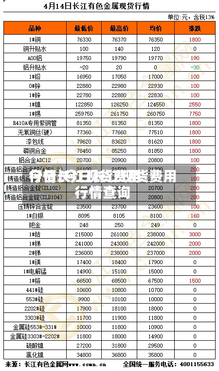 今日长江现货费用
行情/今日长江现货费用
行情查询-第3张图片