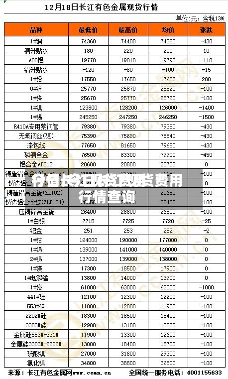 今日长江现货费用行情/今日长江现货费用行情查询