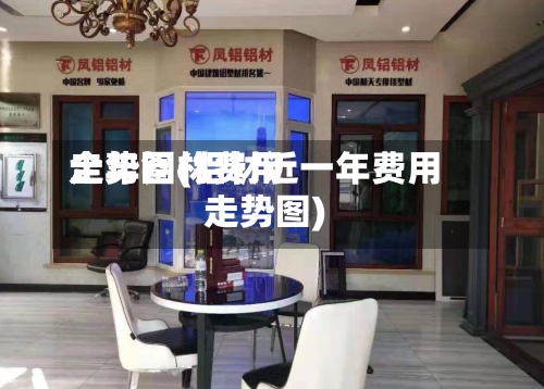 全年铝材费用走势图(铝材近一年费用走势图)