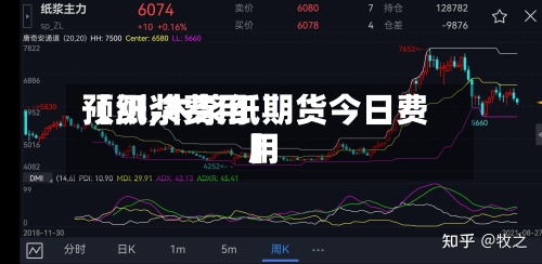 【纸浆费用
预测,木浆纸期货今日费用
】-第2张图片