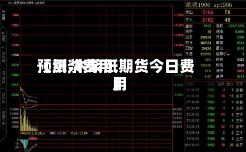 【纸浆费用
预测,木浆纸期货今日费用
】-第3张图片
