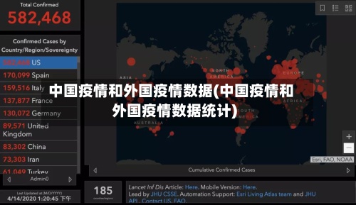 中国疫情和外国疫情数据(中国疫情和外国疫情数据统计)