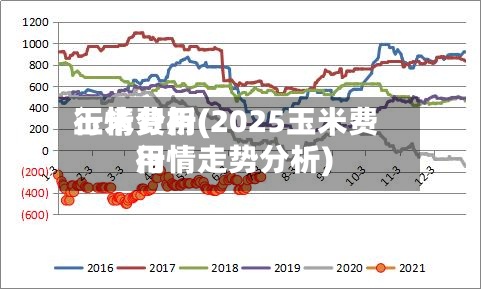 玉米费用
行情分析(2025玉米费用
行情走势分析)-第2张图片