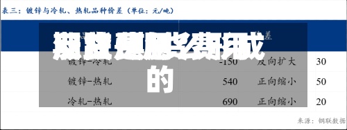 期货费用反应/期货费用涨跌是怎么形成的