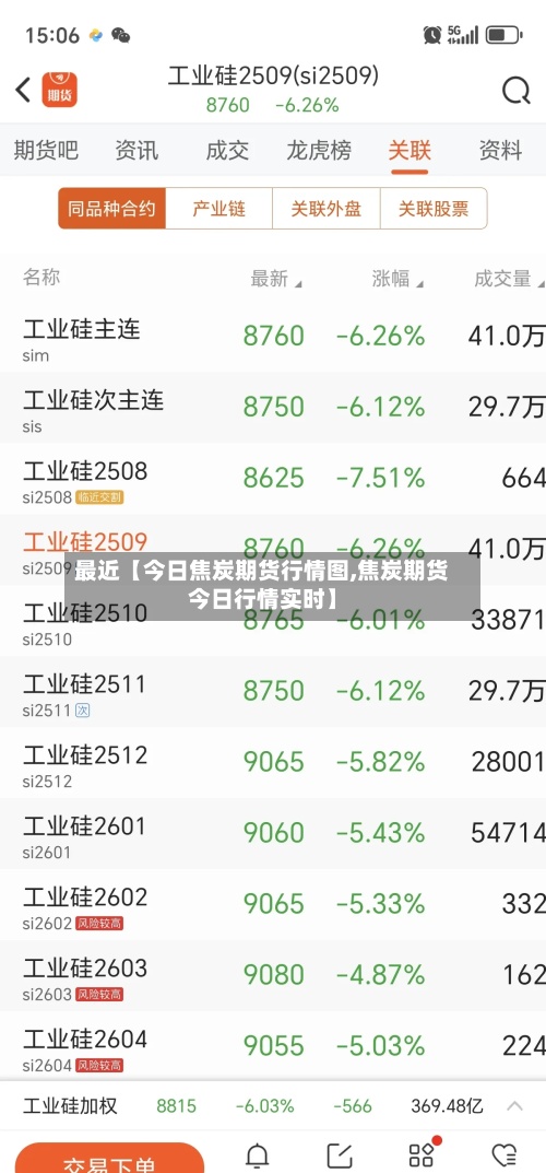最近【今日焦炭期货行情图,焦炭期货今日行情实时】