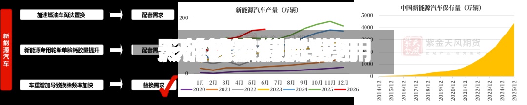 天然橡胶期货费用/天然橡胶期货费用影响因素有哪些-第2张图片