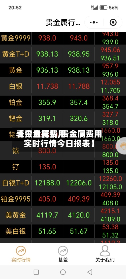 【贵金属费用
表今日行情,贵金属费用
实时行情今日报表】