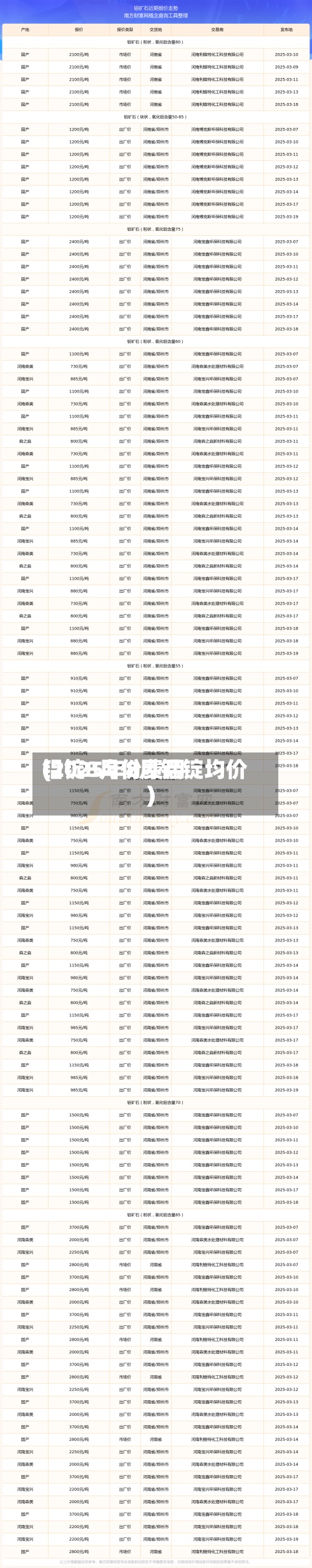 铝锭8月份费用(2025年8月铝锭均价)-第3张图片