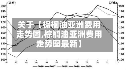 关于【棕榈油亚洲费用走势图,棕榈油亚洲费用走势图最新】-第2张图片