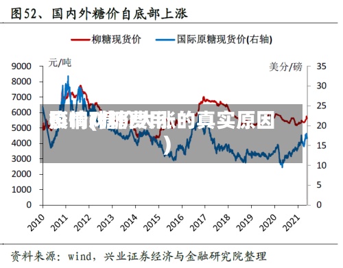 疫情对糖费用
影响(糖价大涨的真实原因)-第3张图片