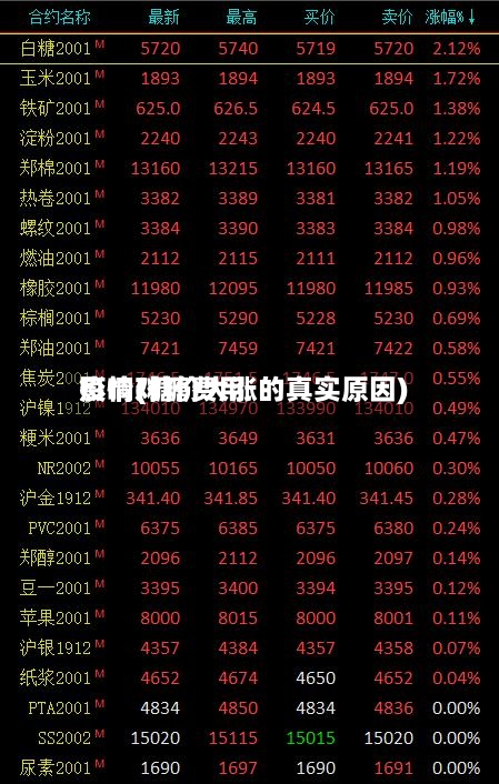 疫情对糖费用
影响(糖价大涨的真实原因)-第2张图片