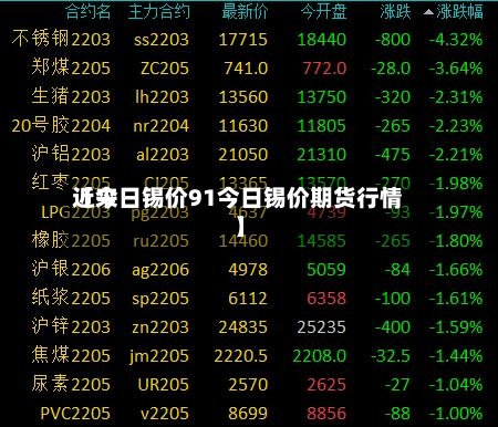 近来
【今日锡价91今日锡价期货行情】-第3张图片
