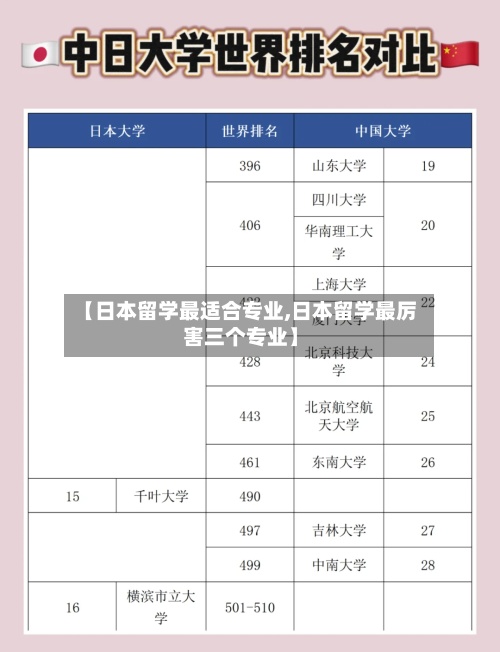 【日本留学最适合专业,日本留学最厉害三个专业】-第3张图片