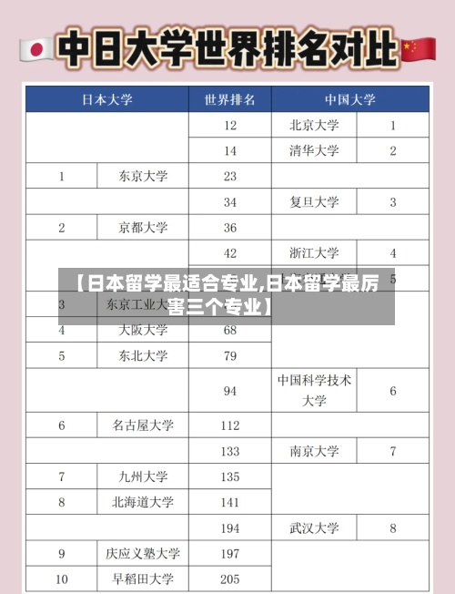 【日本留学最适合专业,日本留学最厉害三个专业】-第2张图片