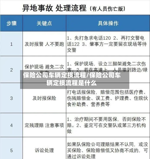 保险公司车辆定损流程/保险公司车辆定损流程是什么-第2张图片