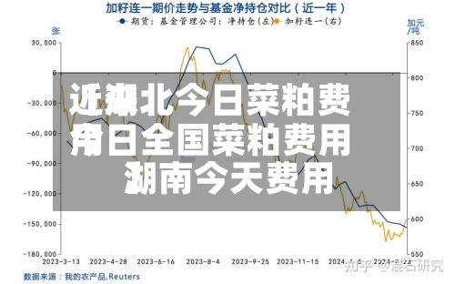 近来【湖北今日菜粕费用今日全国菜粕费用湖南今天费用】