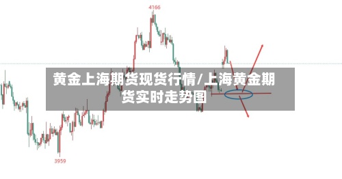 黄金上海期货现货行情/上海黄金期货实时走势图