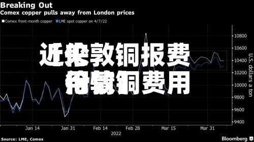 近来
【伦敦铜报费用
伦敦铜费用
行情】-第3张图片