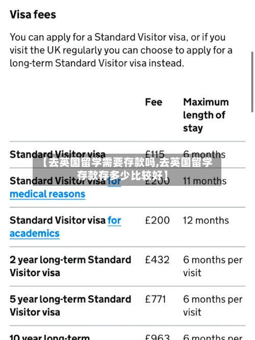 【去英国留学需要存款吗,去英国留学存款存多少比较好】