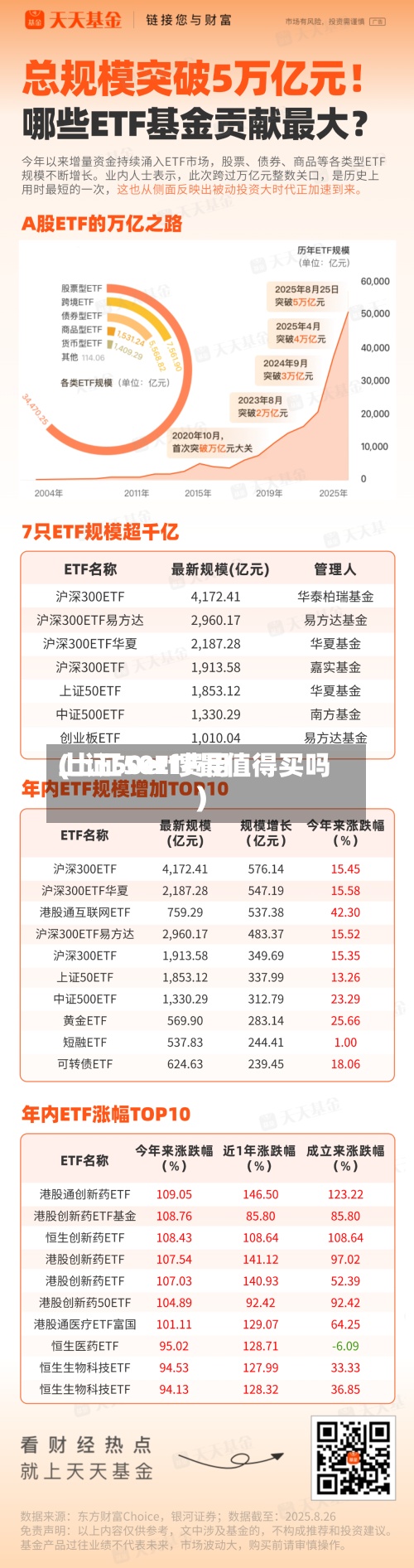 上证50etf费用(上证50ETF最值得买吗)