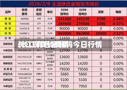 长江现货钨费用/长江有色金属钨今日行情