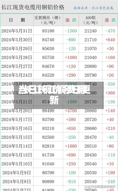 当日长江铜费用
/长江铜价今日更新-第2张图片