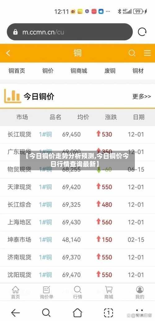 【今日铜价走势分析预测,今日铜价今日行情查询最新】