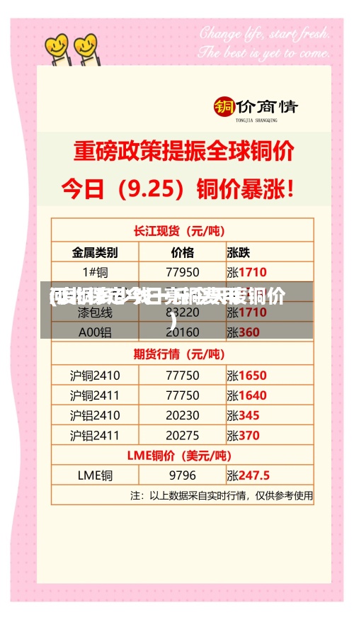 河北保定今日亮铜费用(废铜多少钱一斤今天废铜价)