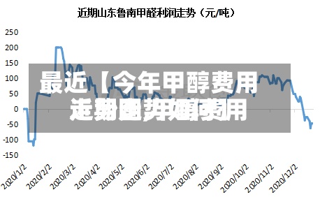 最近【今年甲醇费用
走势图,甲醇费用
近期走势如何】-第2张图片