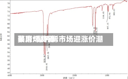 聚丙烯费用
萎靡/聚丙烯市场迎涨价潮-第2张图片