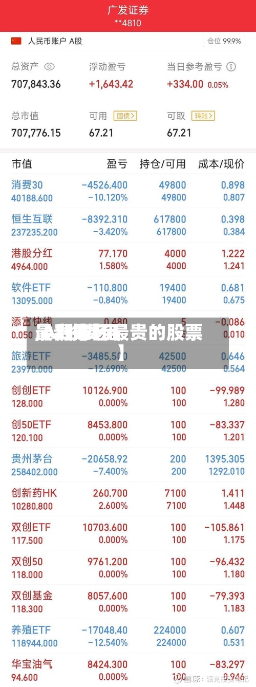 【a股费用最贵排名,A股市场最贵的股票】
