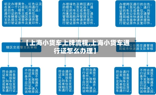 【上海小货车上牌流程,上海小货车通行证怎么办理】-第3张图片