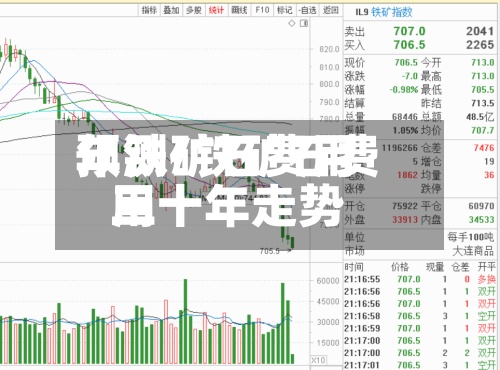 年铁矿石费用
预测/铁矿石费用
三十年走势-第2张图片