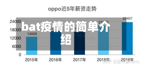 bat疫情的简单介绍