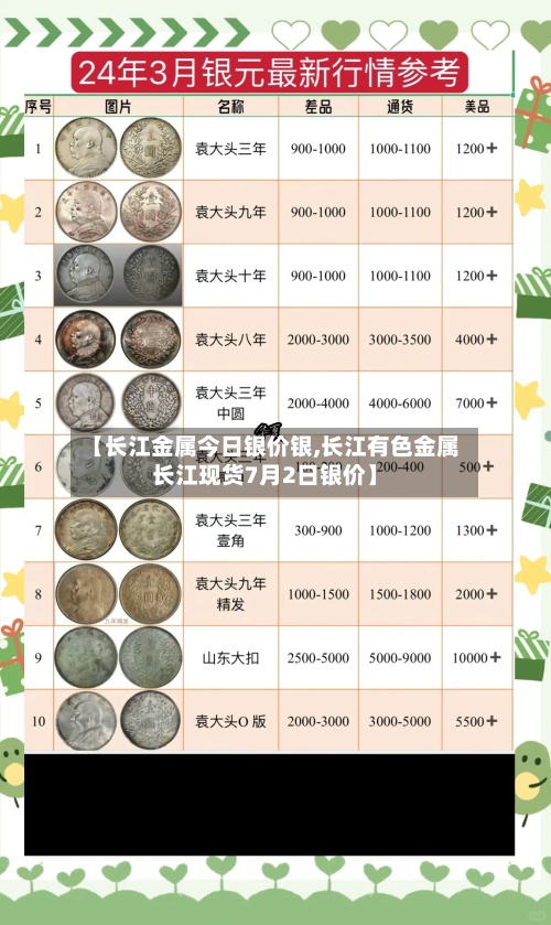 【长江金属今日银价银,长江有色金属长江现货7月2日银价】-第3张图片