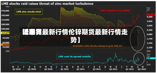近来
【世界
锌期货最新行情伦锌期货最新行情走势】-第2张图片