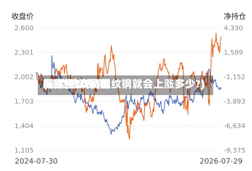 期货焦炭费用
(期货焦炭费用
每上涨10%,螺纹钢就会上涨多少?)-第2张图片