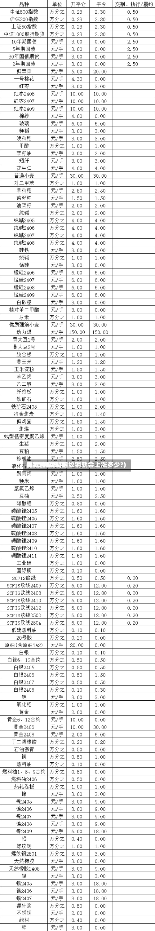期货焦炭费用
(期货焦炭费用
每上涨10%,螺纹钢就会上涨多少?)-第3张图片