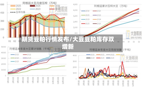 期货豆粕行情发布/大豆豆粕库存双增新-第2张图片