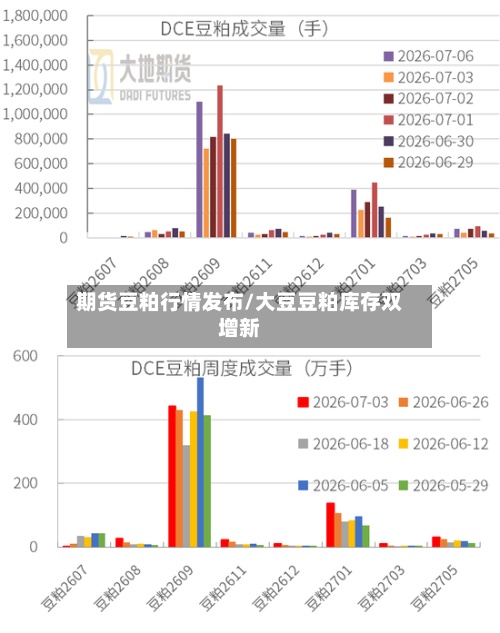 期货豆粕行情发布/大豆豆粕库存双增新